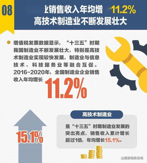 十組稅收數據折射“十三五”時期中國經濟社會發展新成就